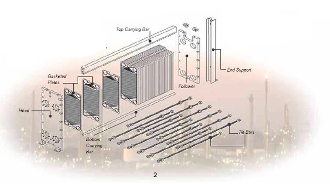 APV SPX Paraflow Plate Exchanger