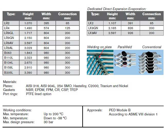 APV SPX ParaWeld Semi-Welded Plate Heat Exchanger